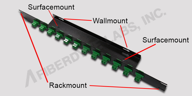 Mount Anywhere Panel (Front View)