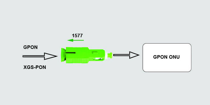 1577nm