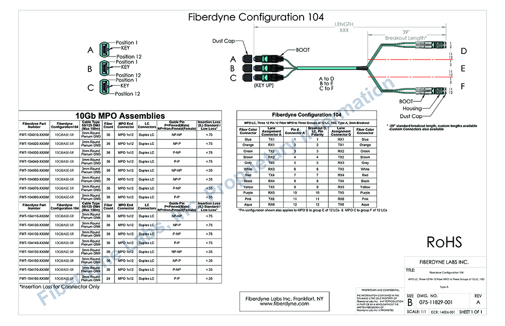 Configuration 104 MPO-LC, Three 12 Pin 12 Fiber to Three groups of 12 LC, 10G, Type A, 2mm Breakout