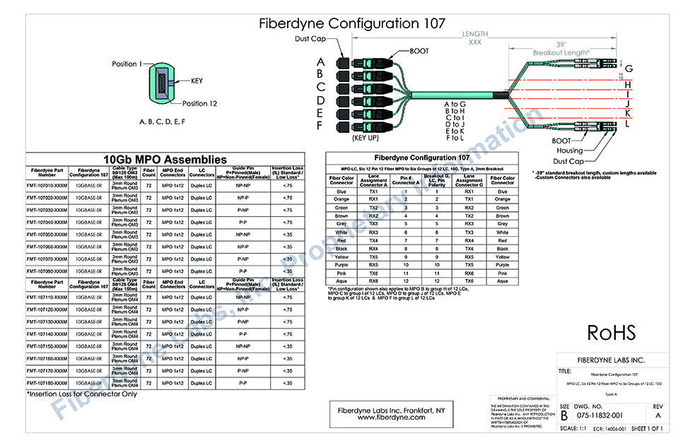 Configuration 104 MPO-LC, Three 12 Pin 12 Fiber to Three groups of 12 LC, 10G, Type A, 2mm Breakout