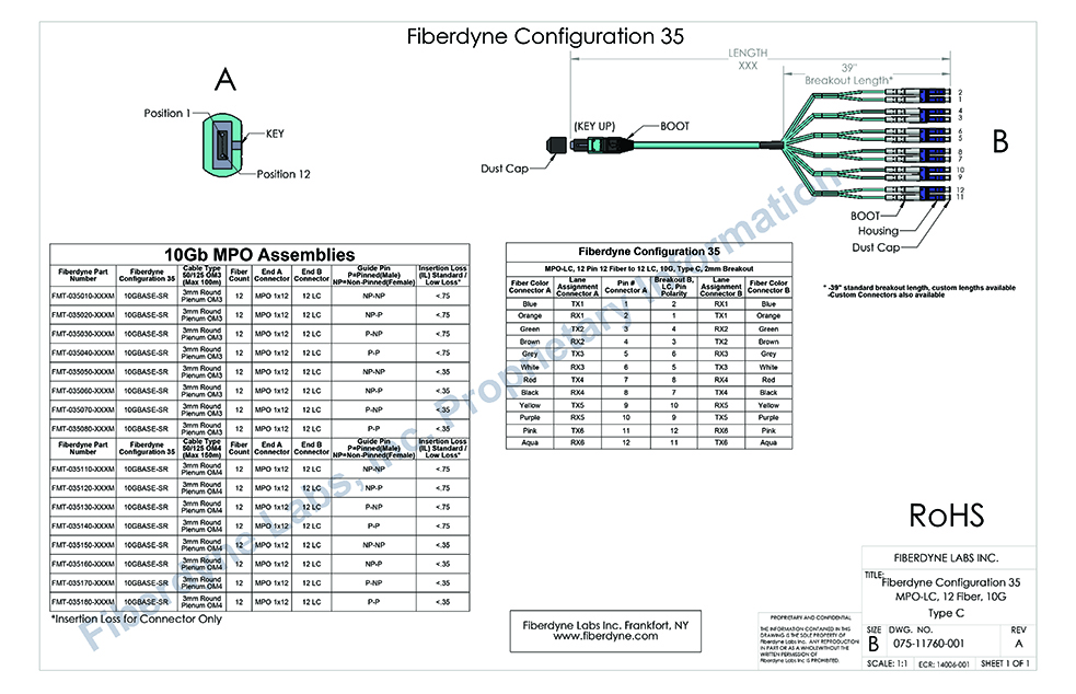 Configuration 35 MPO-LC, 12 Pin 12 Fiber to 12 LC, 10G, Type C, 2mm Breakout