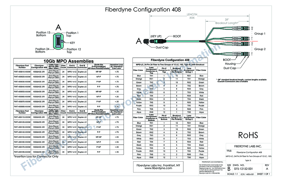 Configuration 408 MPO-LC, 24 Pin 24 Fiber to Two Groups of 12 LC, 10G, Type B, 2mm Breakout