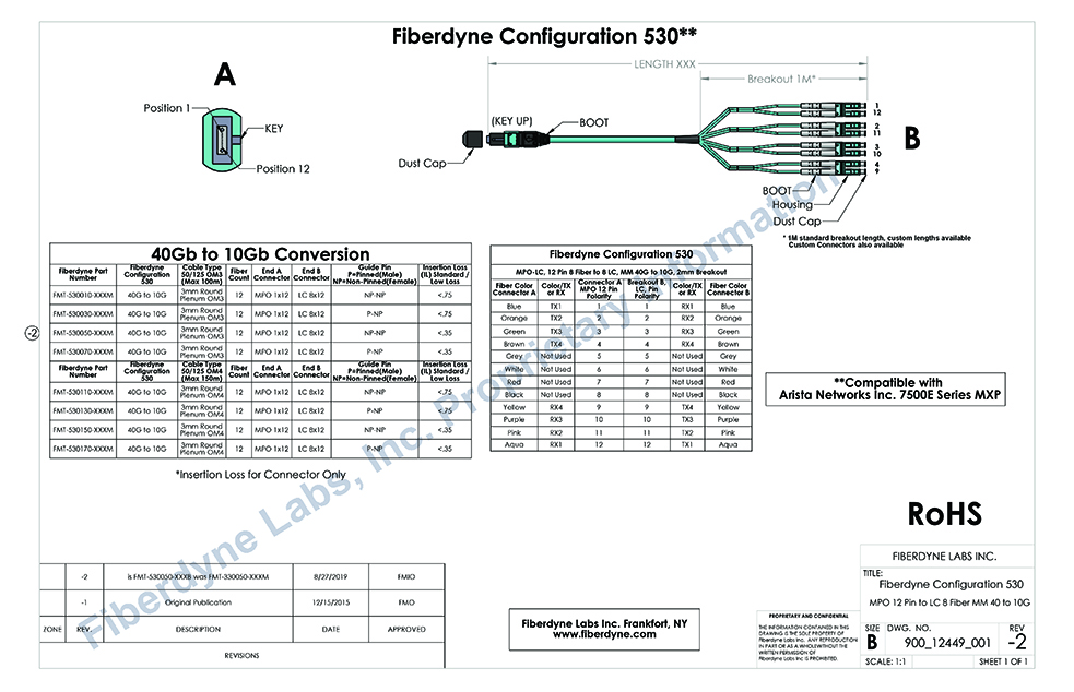 Configuration 530, (Arista Compatible), MPO 12 Pin to LC 8 Fiber MM 40 to 10G Assemblies