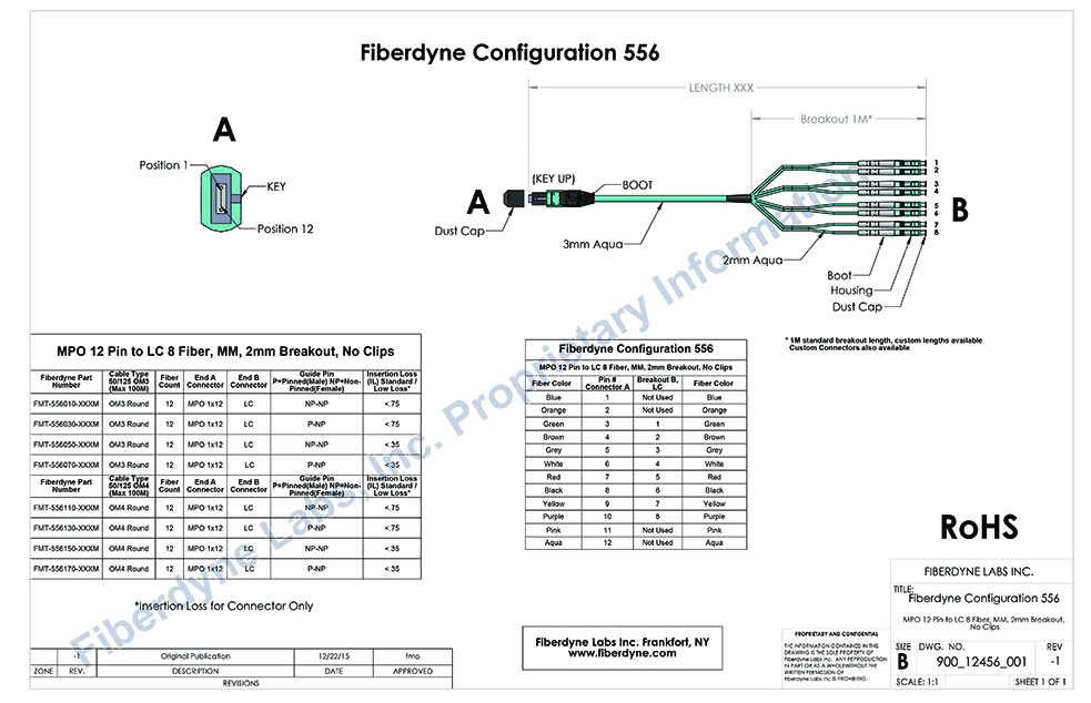 Configuration 556 MPO 12 Pin to LC 8 Fiber MM 2mm Breakout Configuration 556 MPO 12 Pin to LC 8 Fiber MM 2mm Breakout