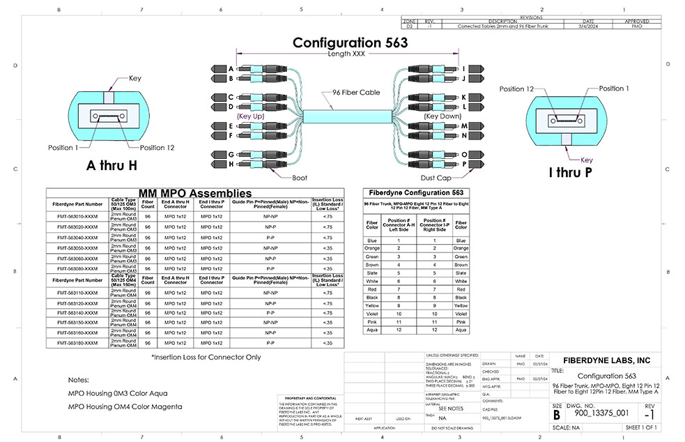 MPO 96 Fiber OM3 and OM4, 50/125 Multimode Assemblies