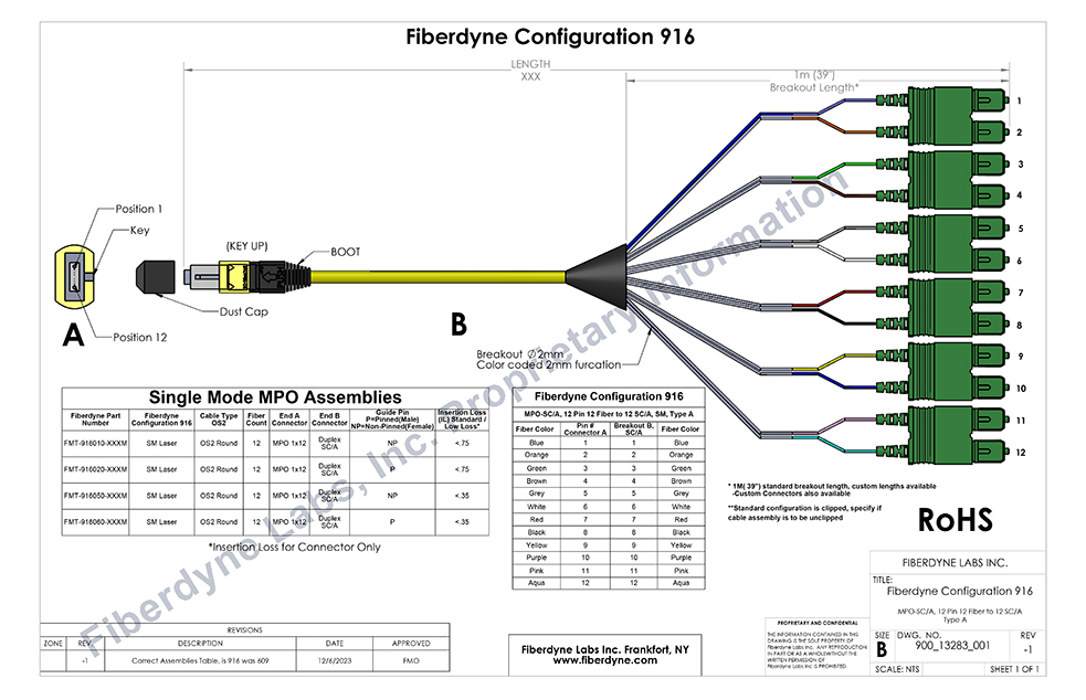 Configuration 916 MPO to SCA, 12 Pin 12 Fiber to 12 SC/A Type A, Singlemode Assemblies