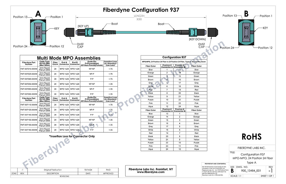 Configuration 937 MPO-MPO, MPO-MPO 24 Position 24 Fiber, Type A