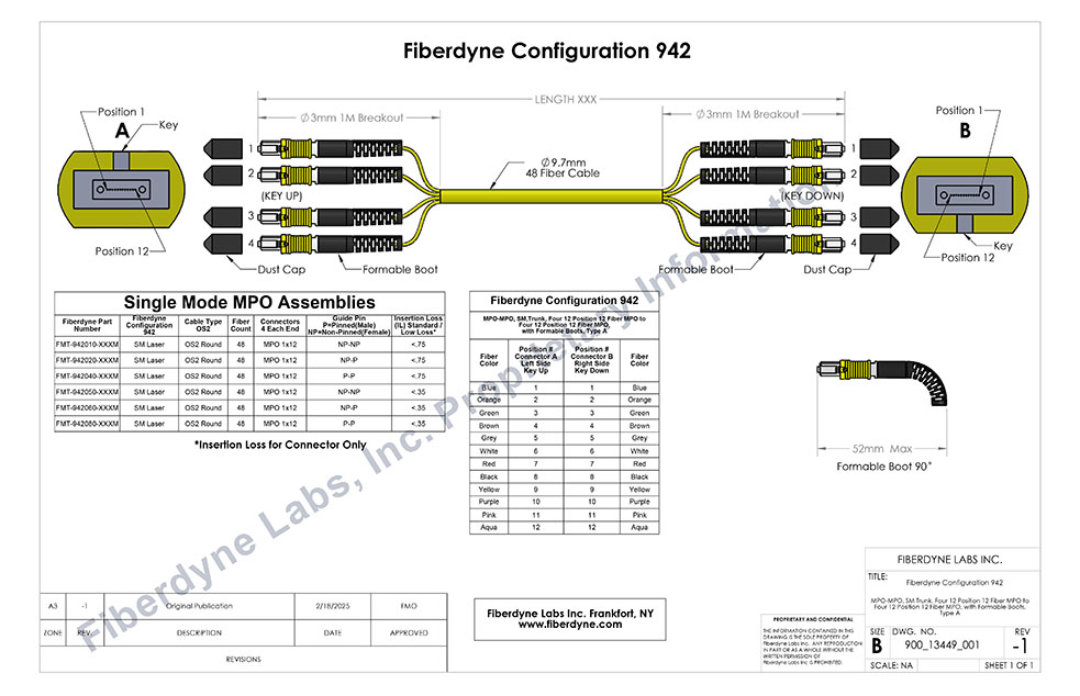Configuration 942 MPO-MPO, Four 12 Position 12 Fiber MPO to Four 12 Position 12 Fiber MPO with Formable Boots, Type A, Single-mode Assemblies