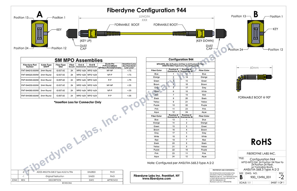 Configuration 944 MPO-MPO SM 24 Position 24 Fiber to 24 Position 24 Fiber with Formable Boots