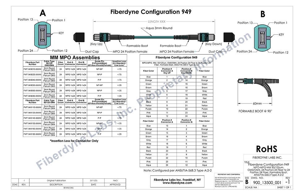Configuration 949 MPO-MPO MM 24 Position 50/125um, OM3/OM4, Formable Boot ANSI/TIA-568.3 Type A:2-2