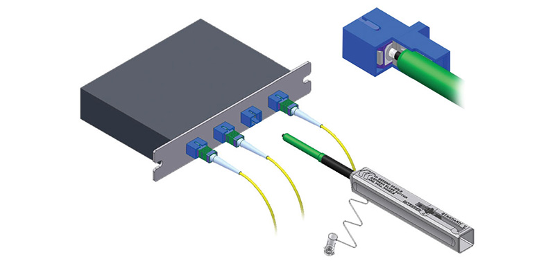 One-Click® In-Use