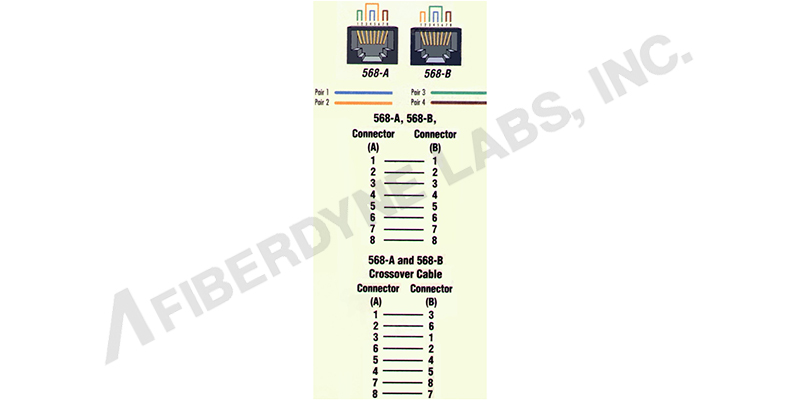 Patch Cords