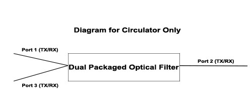 Circulator Dual Packaged Optical Filter
