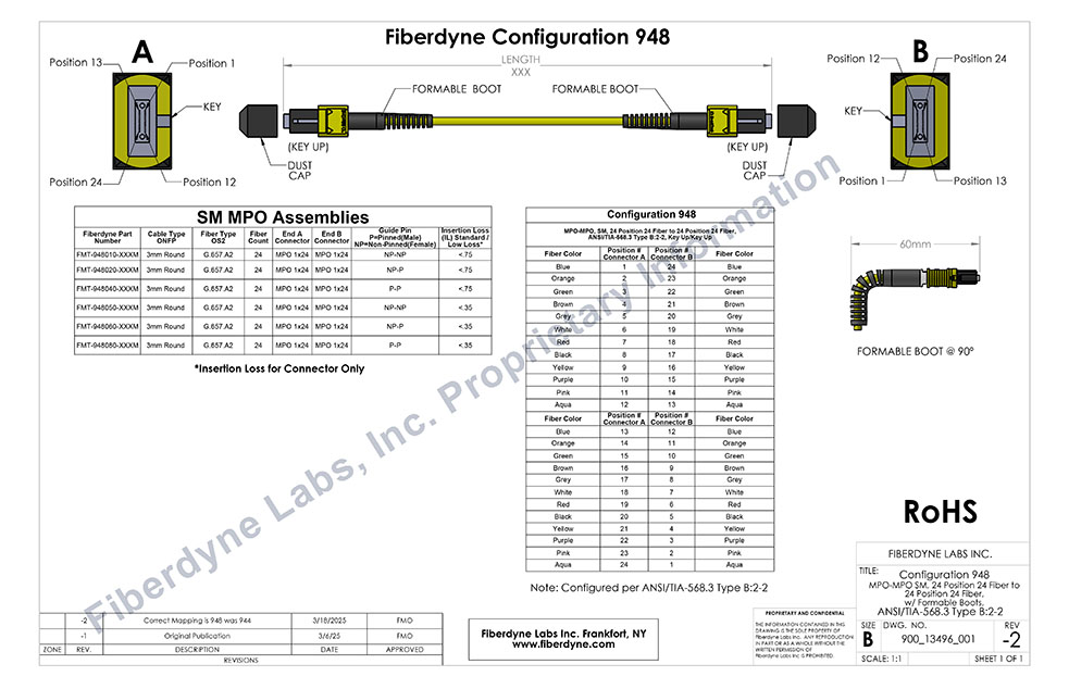 Configuration 948 MPO-MPO, Singlemode, 24 Position 24 Fiber to 24 Position 24 Fiber with Formable Boots