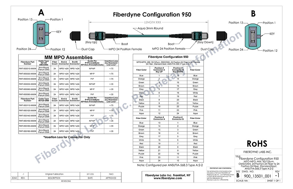 Configuration 950 MPO-MPO MM 24 Position 50/125um, OM3/OM4, ANSI/TIA-568.3 Type A:2-2