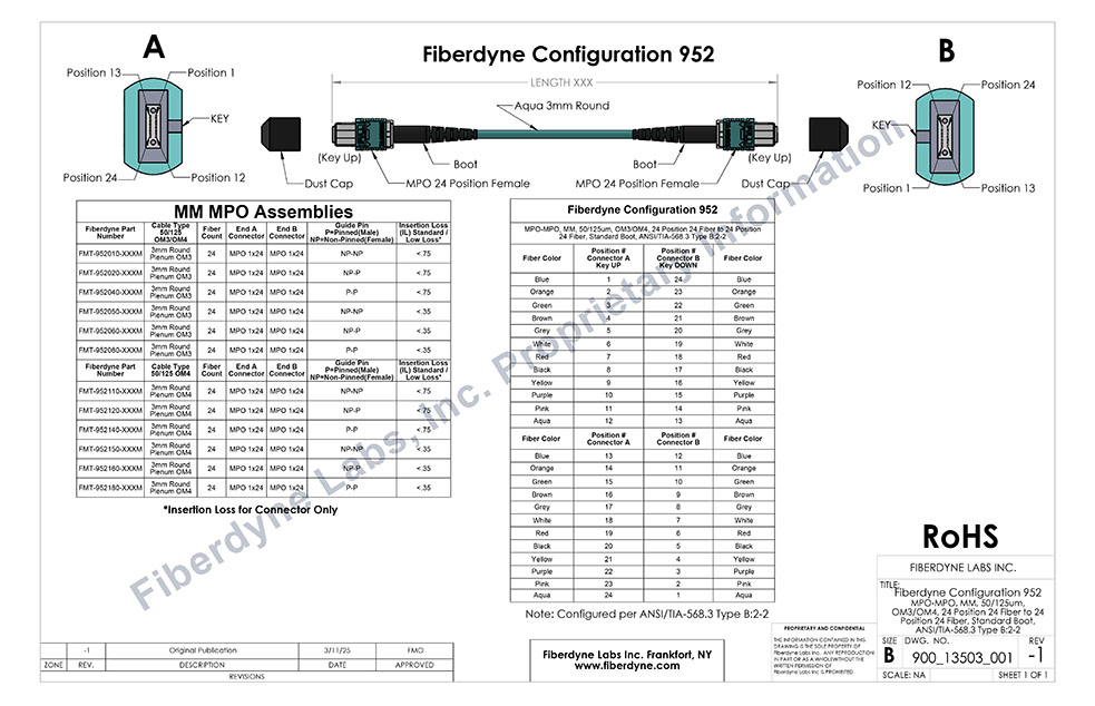 Configuration 952 MPO-MPO MM 24 Position 50/125um, OM3/OM4, ANSI/TIA-568.3 Type B:2-2