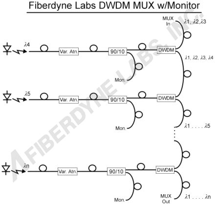 DWDM Drawing