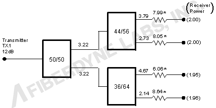 coupler/splitter diagram