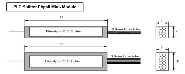 PLC Splitter Pigtail Mini-Module