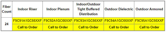 Part Numbers
