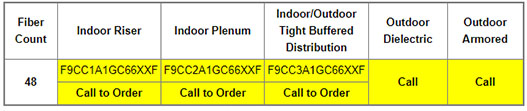 Part Numbers