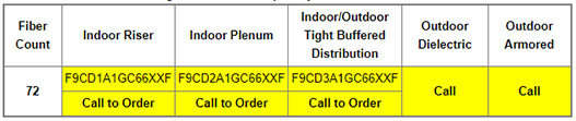 Part Numbers