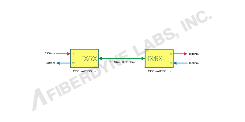 Coarse Wavelength Division Multiplexing, Typical Application of a 1310/1550-nm WDM