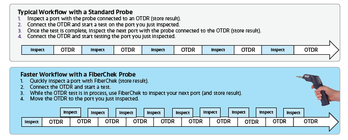 Typical Workflow